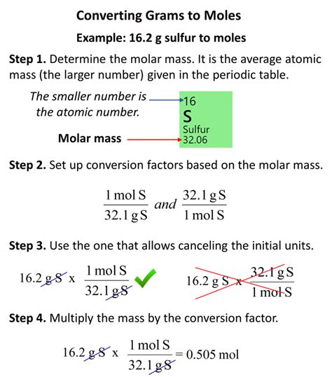 converting grams to moles|convert grams to moles calculator.